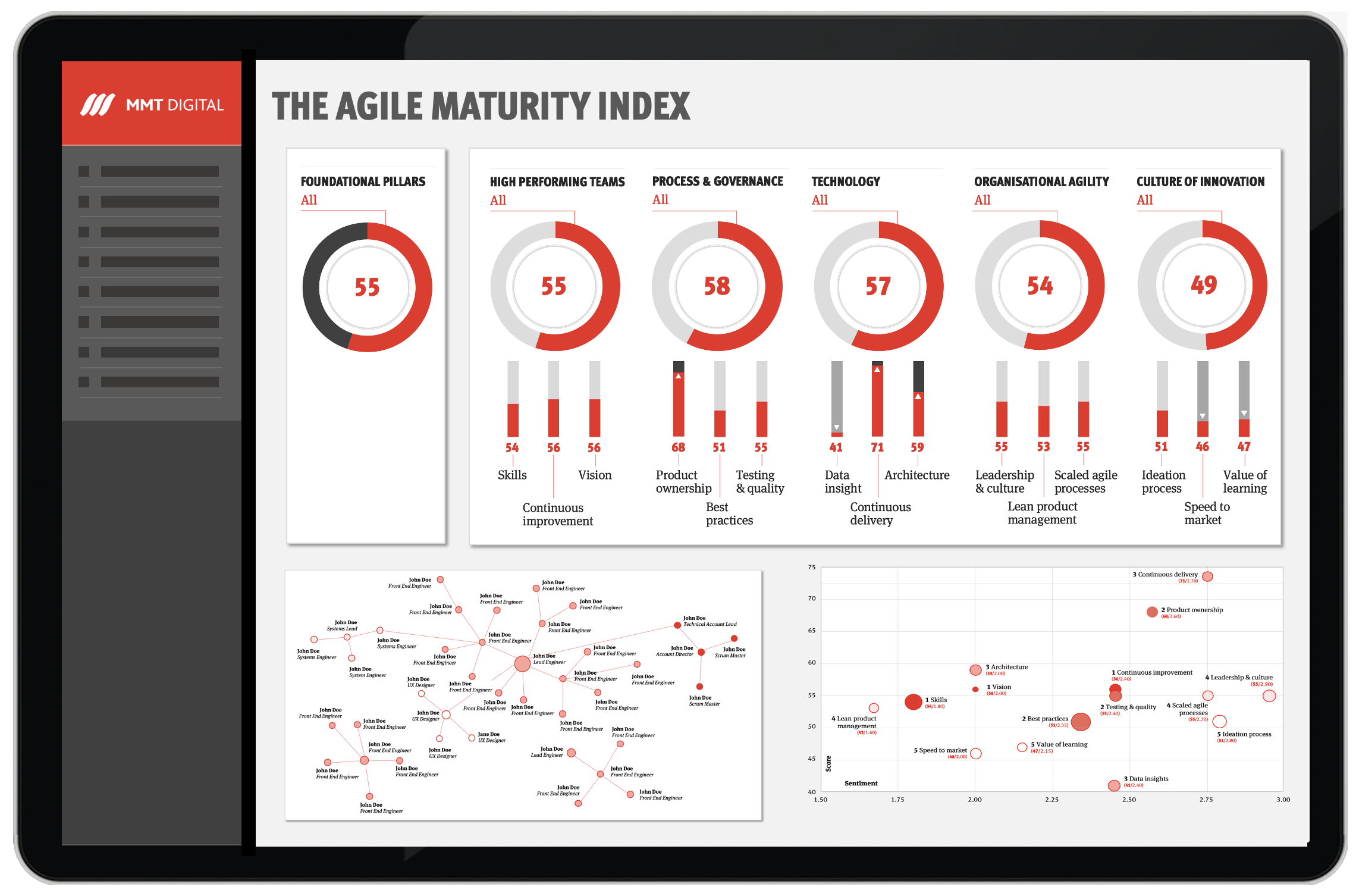 MMT Digital Agile Maturity Index Insights