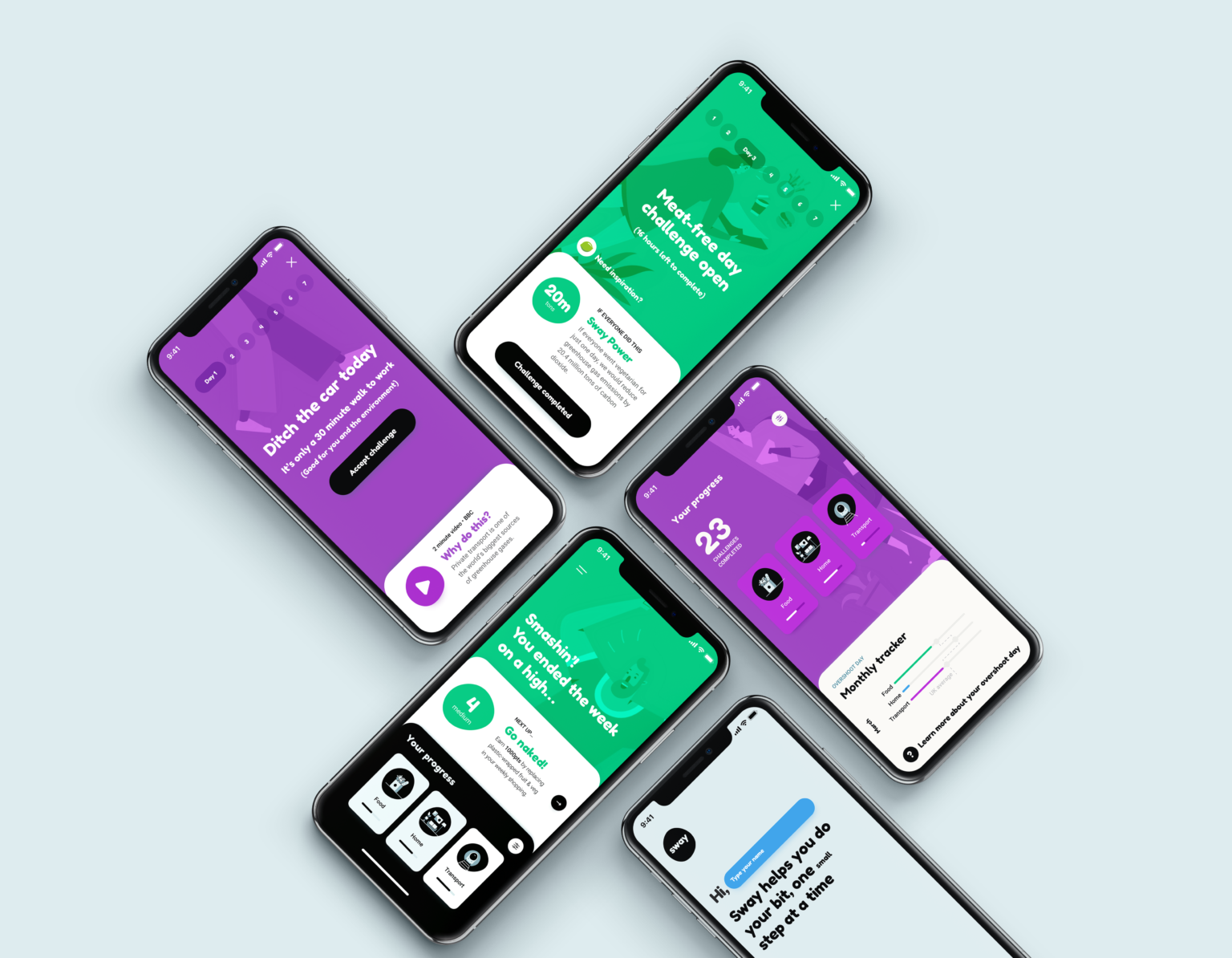 R&D output &ndash; SWAY